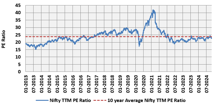 Current Market Context