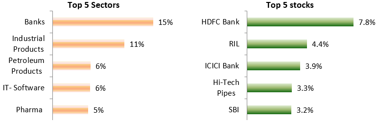 Top 5 Sectors and Top 5 stocks