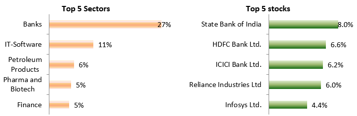 Current Portfolio Positioning