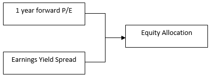 Equity Allocation