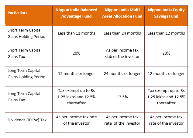 Mutual Fund - Taxation