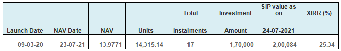 Mutual Funds - Rs 10,000 monthly SIP in Sundaram Balanced Advantage Fund since NFO Mutual Funds - Rs 10,000 monthly SIP in Sundaram Balanced Advantage Fund since NFO