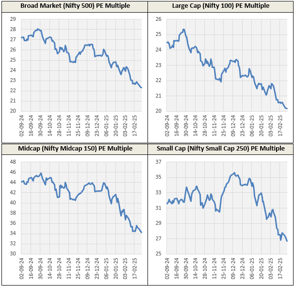 Certain pockets of valuation concerns in face of earnings growth outlook