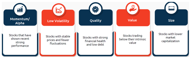 5 Most common styles of factor investing