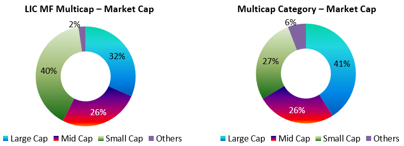 Current portfolio positioning