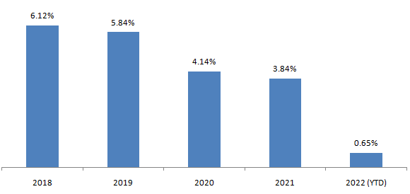 Mutual Funds - Annual returns of Axis Arbitrage Opportunities Fund over the last 5 years Mutual Funds - Annual returns of Axis Arbitrage Opportunities Fund over the last 5 years
