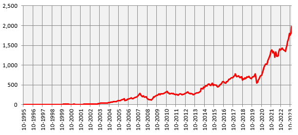 Mutual Funds - Growth of Rs 10,000 monthly SIP in Nippon India Growth fund