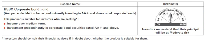 Mutual Funds - Riskometer Mutual Funds - Riskometer