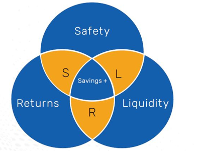 Solution – Bajaj Finserv Savings+