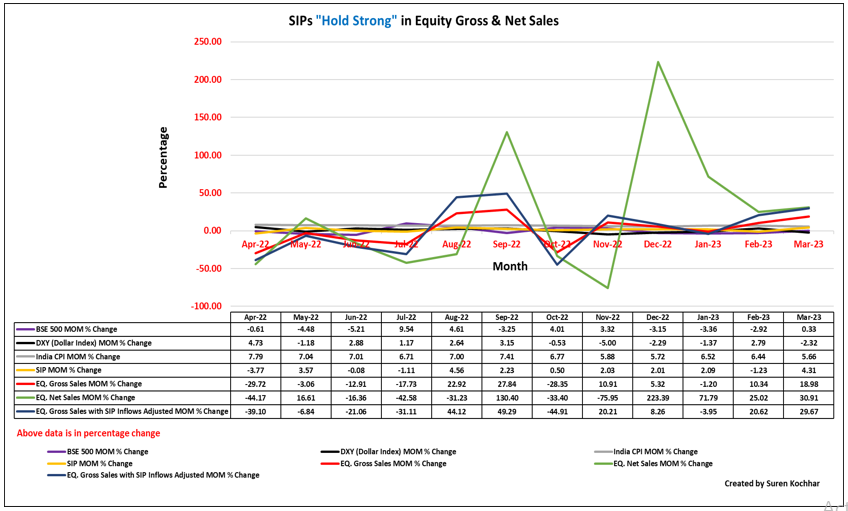 Financial Year 2022-23, covering 12 Months Data Financial Year 2022-23, covering 12 Months Data
