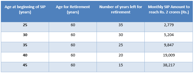 Overview of the SIP you need to reach your goal