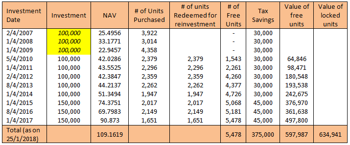 How this rollover worked How this rollover worked