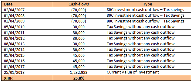 XIRR calculations XIRR calculations