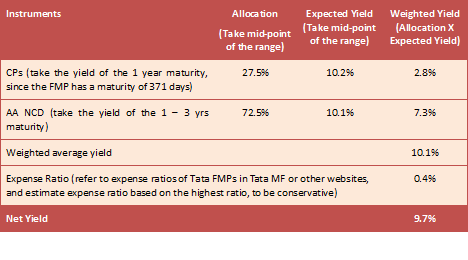 mutual fund yield calculator