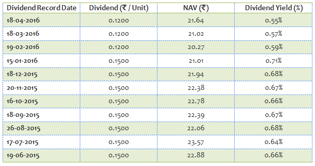 Mutual Funds - The monthly dividends paid by the fund over the past one year Mutual Funds - The monthly dividends paid by the fund over the past one year