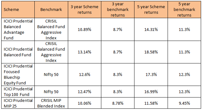 Mutual Funds - Quality stocks can produce magical returns Mutual Funds - Quality stocks can produce magical returns