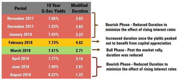 Mutual Funds - ICICI Prudential All Seasons Bond Fund managed volatility Mutual Funds - ICICI Prudential All Seasons Bond Fund managed volatility