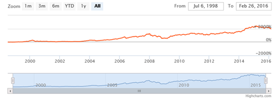 The NAV movement of the fund since inception The NAV movement of the fund since inception