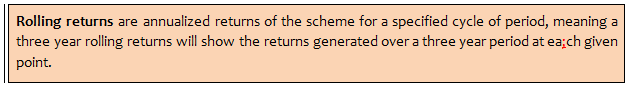 Equity Funds Diversified - Rolling returns are annualized returns of the scheme for a specified cycle of period Equity Funds Diversified - Rolling returns are annualized returns of the scheme for a specified cycle of period