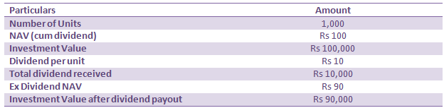 idcw-what-is-idcw-in-mutual-funds