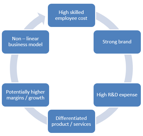 Characteristics of innovative companies