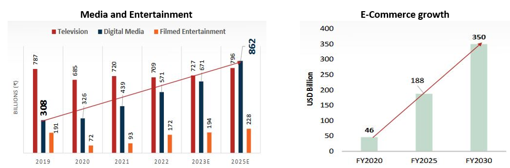 Indian market is ripe to capitalize on innovation theme