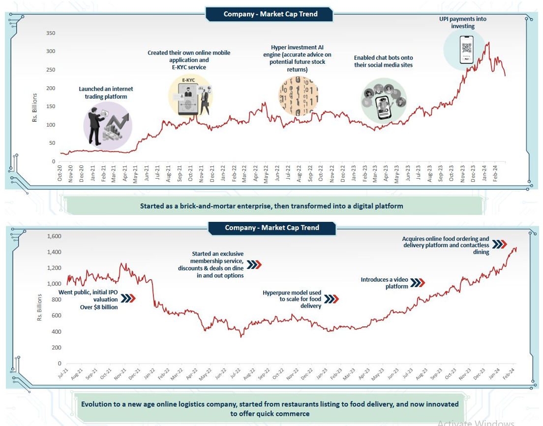 Innovation is a diversified investment theme