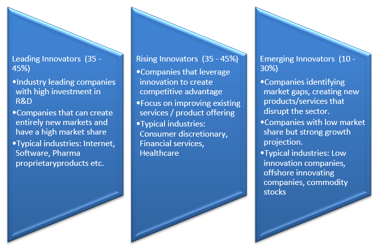 Portfolio construction strategy