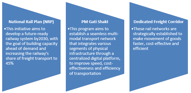 Government initiatives for freight