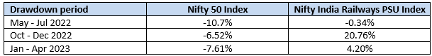 Resilience in volatile market conditions