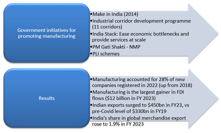 Mutual Funds - Government policies have started yielding results