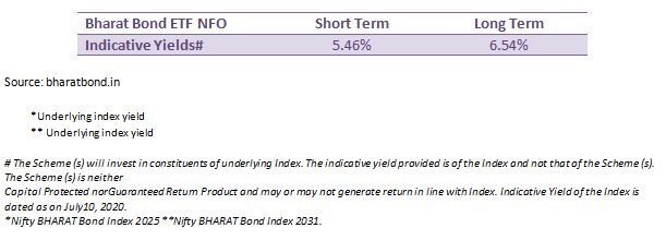 BHARAT Bond ETF BHARAT Bond ETF
