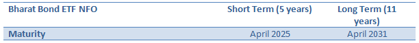 BHARAT Bond ETF - April 2025 and BHARAT Bond ETF- April 2035 BHARAT Bond ETF - April 2025 and BHARAT Bond ETF- April 2035