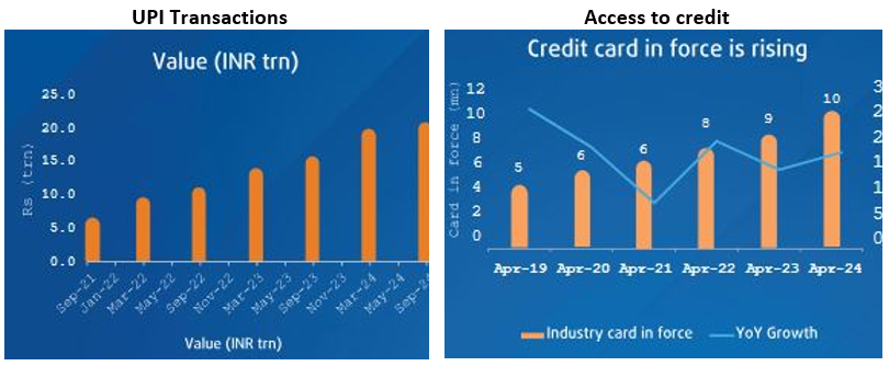 Mutual Funds - Easy credit and convenient payment options