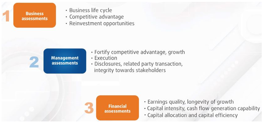 Mutual Funds - Bank of India Consumption Fund – Stock Selection