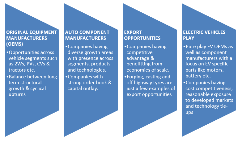 SBI Automotive Opportunities Fund