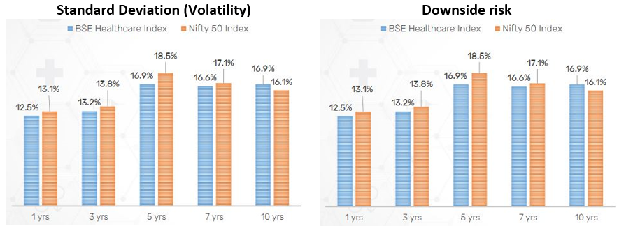 Lower volatility and downside risks compared to the broad market