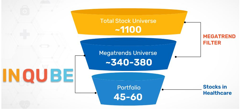 Portfolio Construction