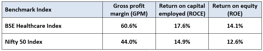 Robust fundamentals compared to the broad market