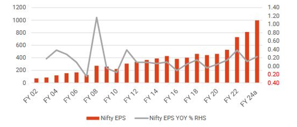 Mutual Fund - Support equity market and valuations