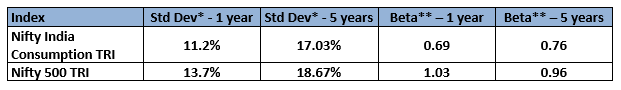 Lower volatility compared to the broad market index