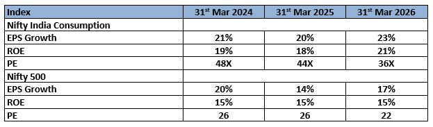 Stronger fundamentals compared to the broad market index