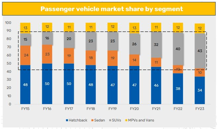 Consumption trend is shifting from quantity to quality