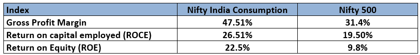 Stronger fundamentals compared to the broad market index