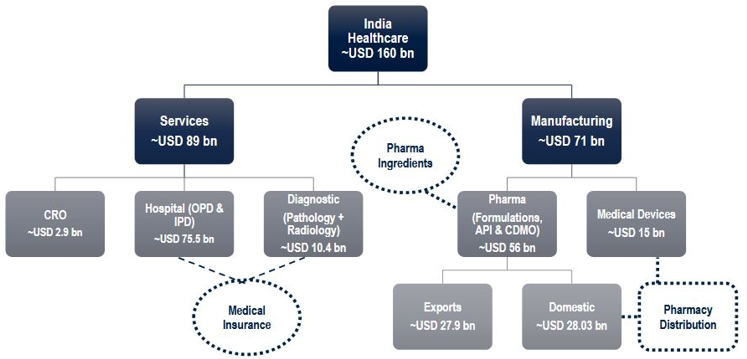 BSE Healthcare Index is skewed towards large cap pharmaceuticals