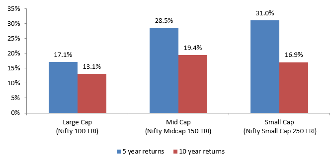 Case for multicap strategy in India