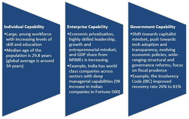 Growing Capabilities