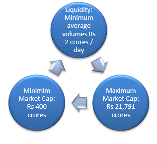 Mutual Funds - Quantum Small Cap Fund will have a well defined universe to overcome traps of illiquidity and size