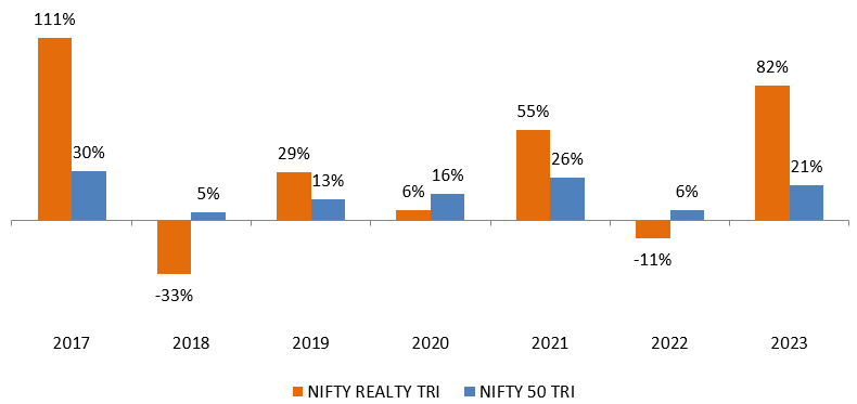 Mutual Fund - More consistent outperformance post RERA implementation