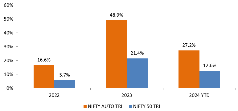 Mutual Fund - Stronger outperformance post COVID